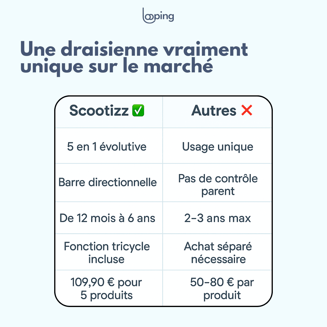 Draisienne Scootizz