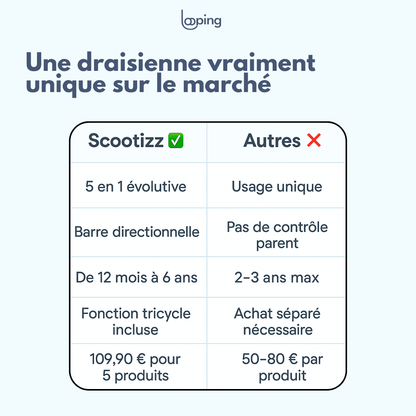 Draisienne Scootizz